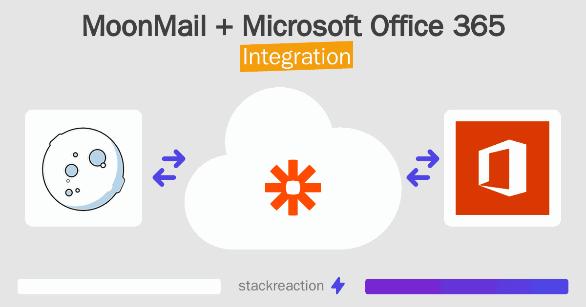 MoonMail and Microsoft Office 365 Integration