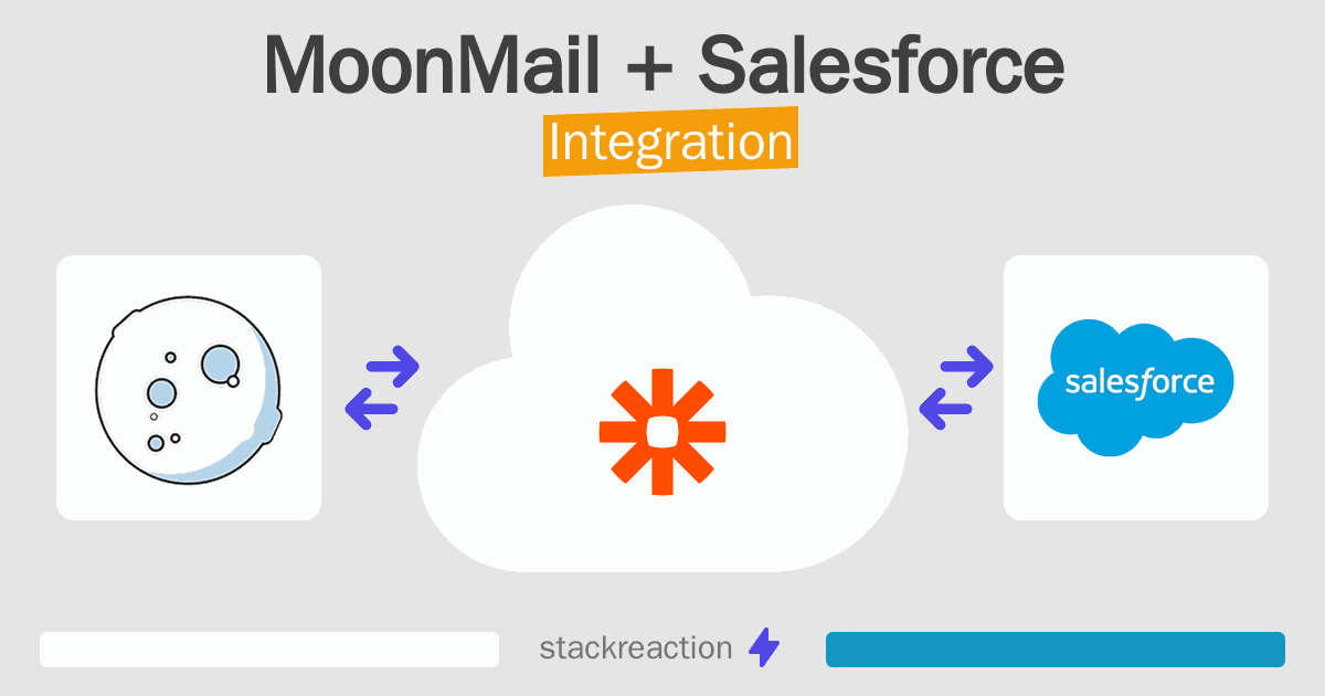 MoonMail and Salesforce Integration