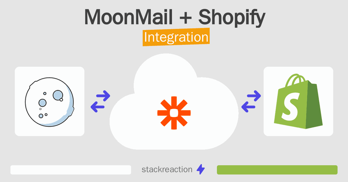 MoonMail and Shopify Integration