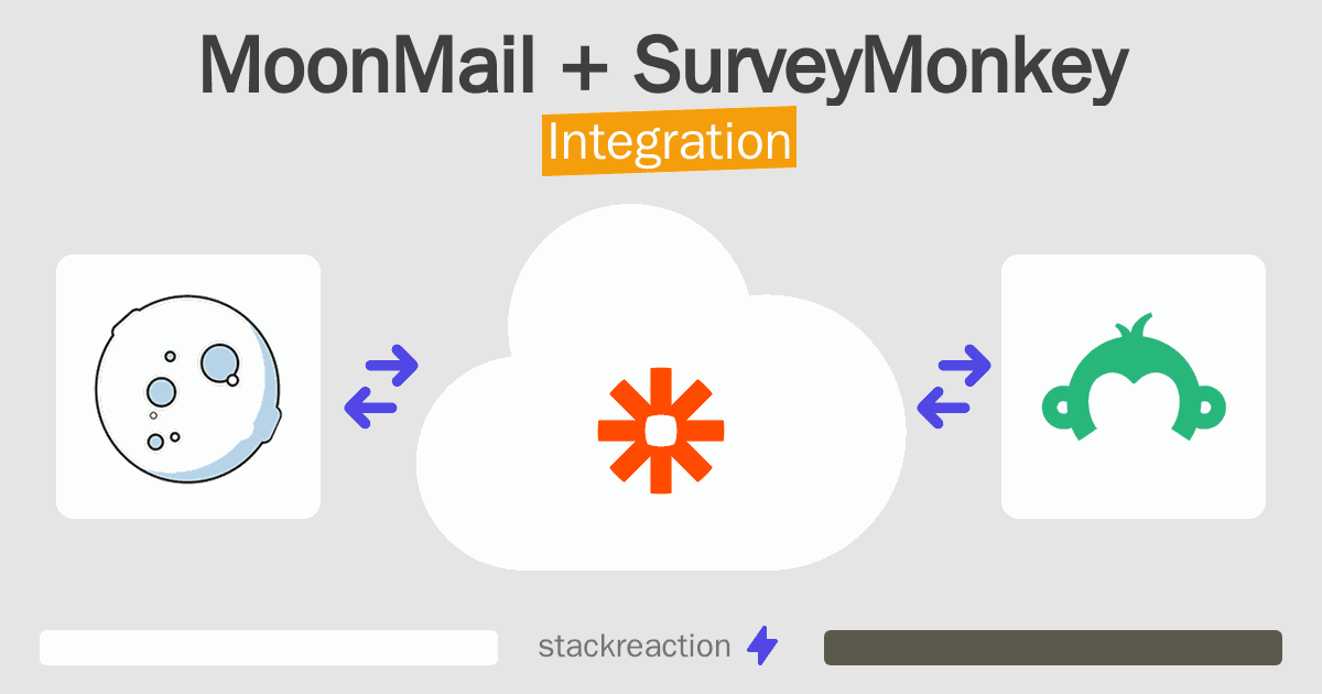 MoonMail and SurveyMonkey Integration
