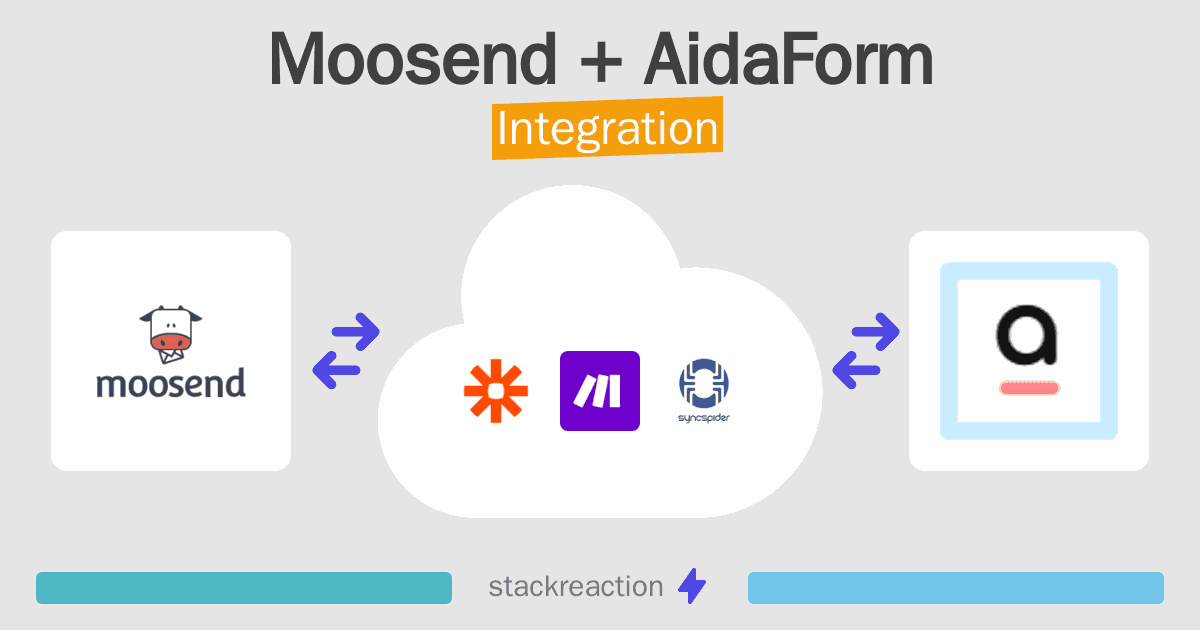 Moosend and AidaForm Integration