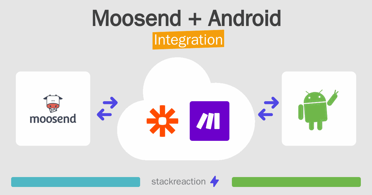 Moosend and Android Integration