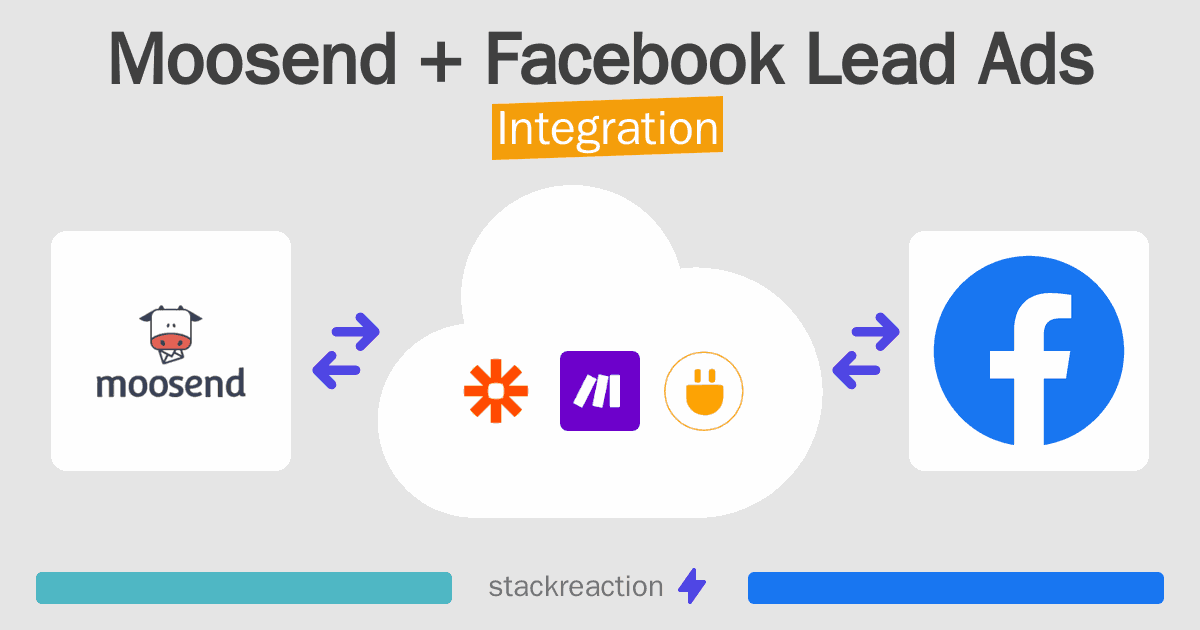 Moosend and Facebook Lead Ads Integration