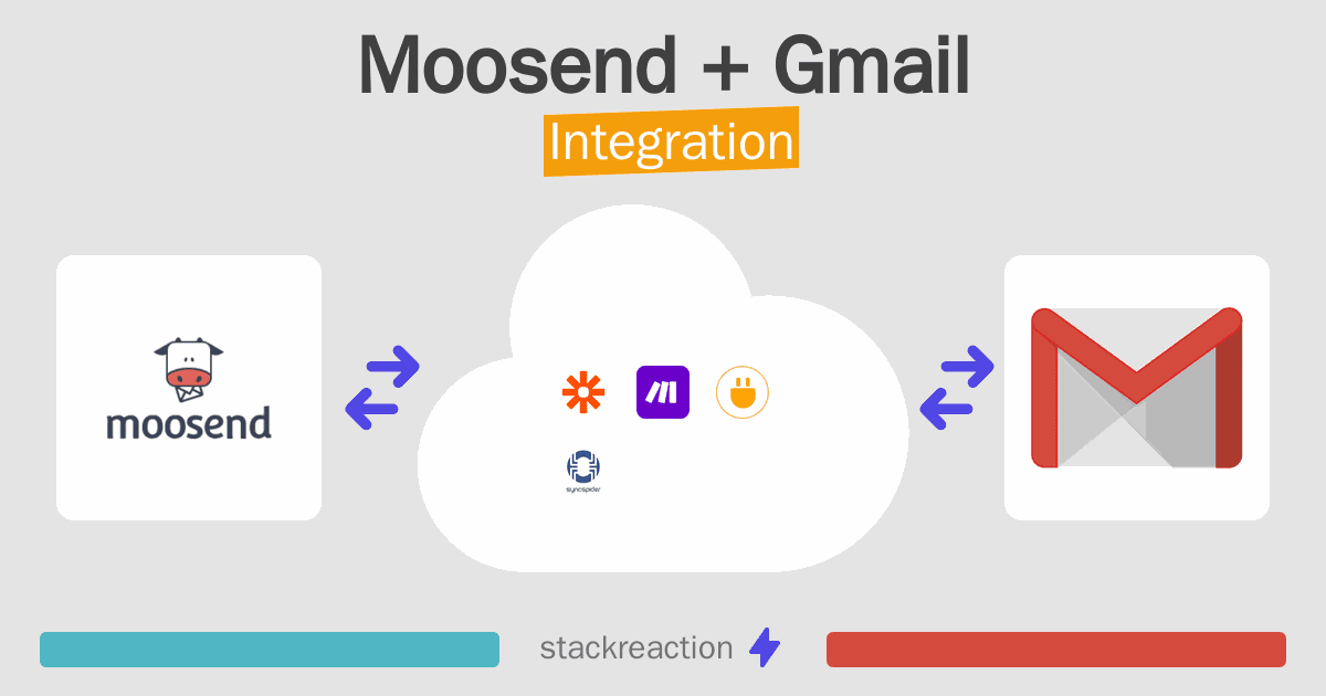 Moosend and Gmail Integration