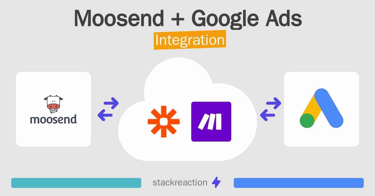Moosend and Google Ads Integration