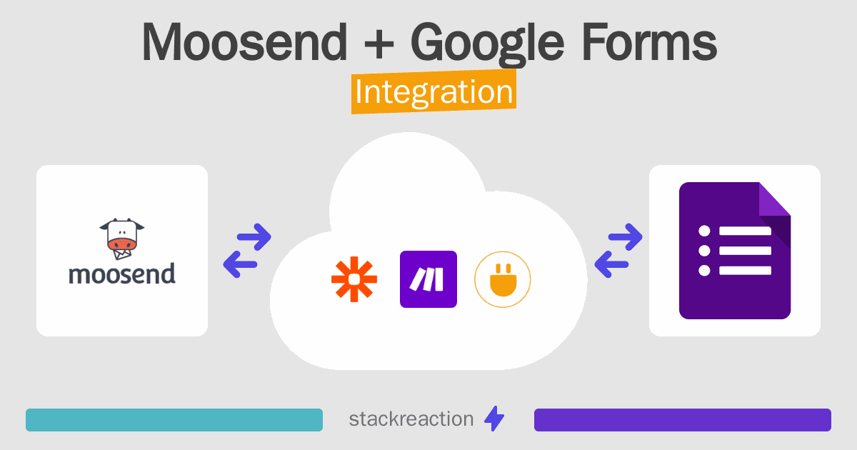 Moosend and Google Forms Integration