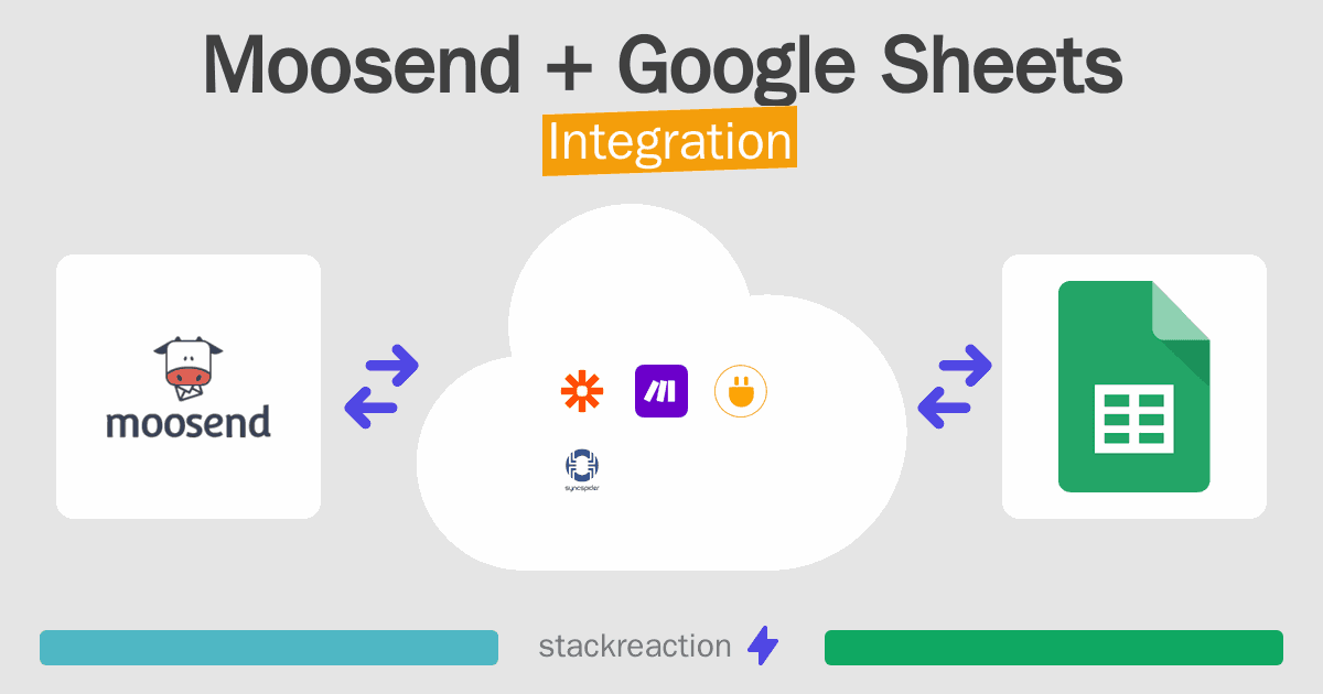 Moosend and Google Sheets Integration