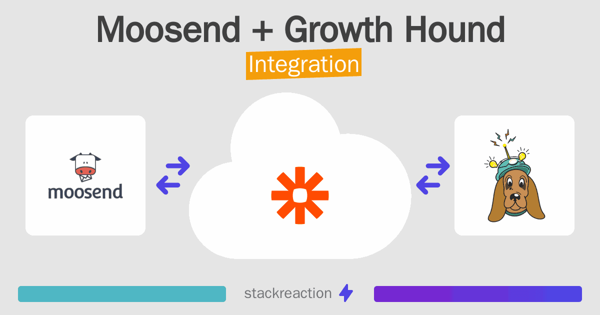 Moosend and Growth Hound Integration