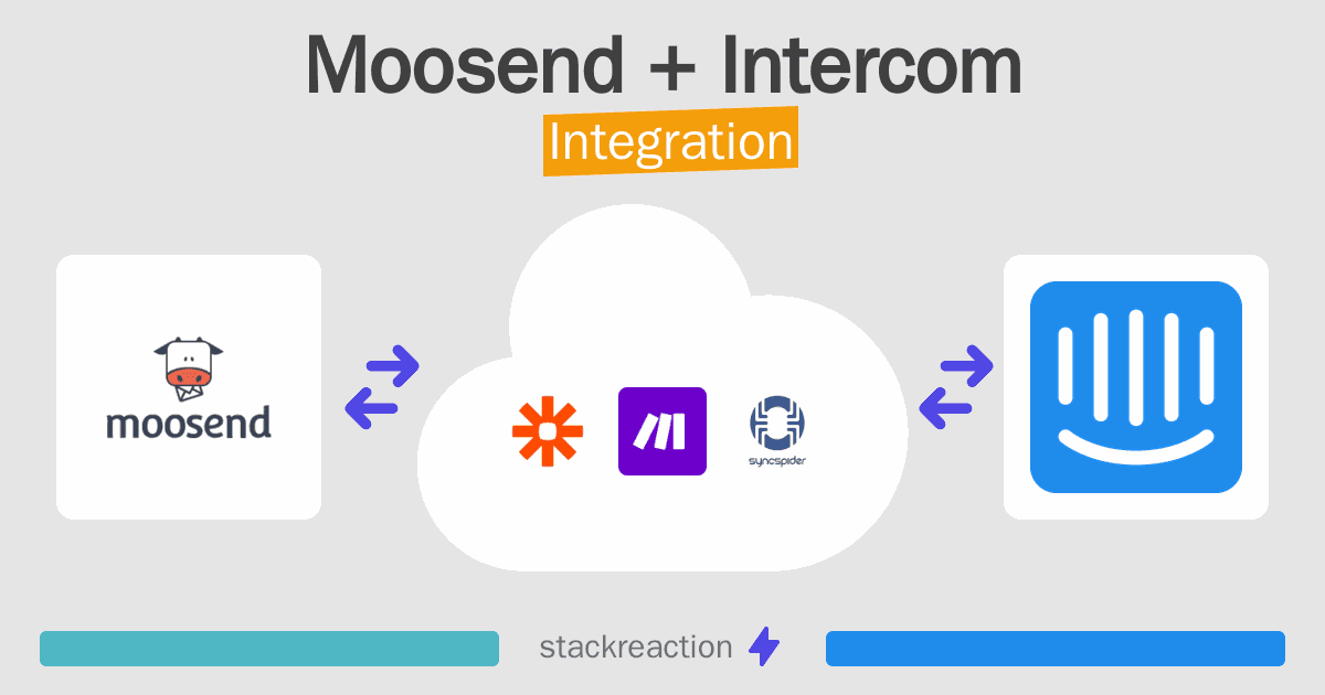 Moosend and Intercom Integration