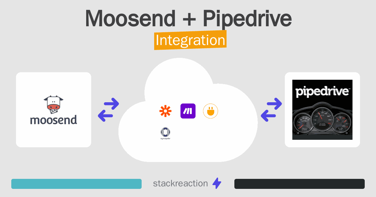 Moosend and Pipedrive Integration