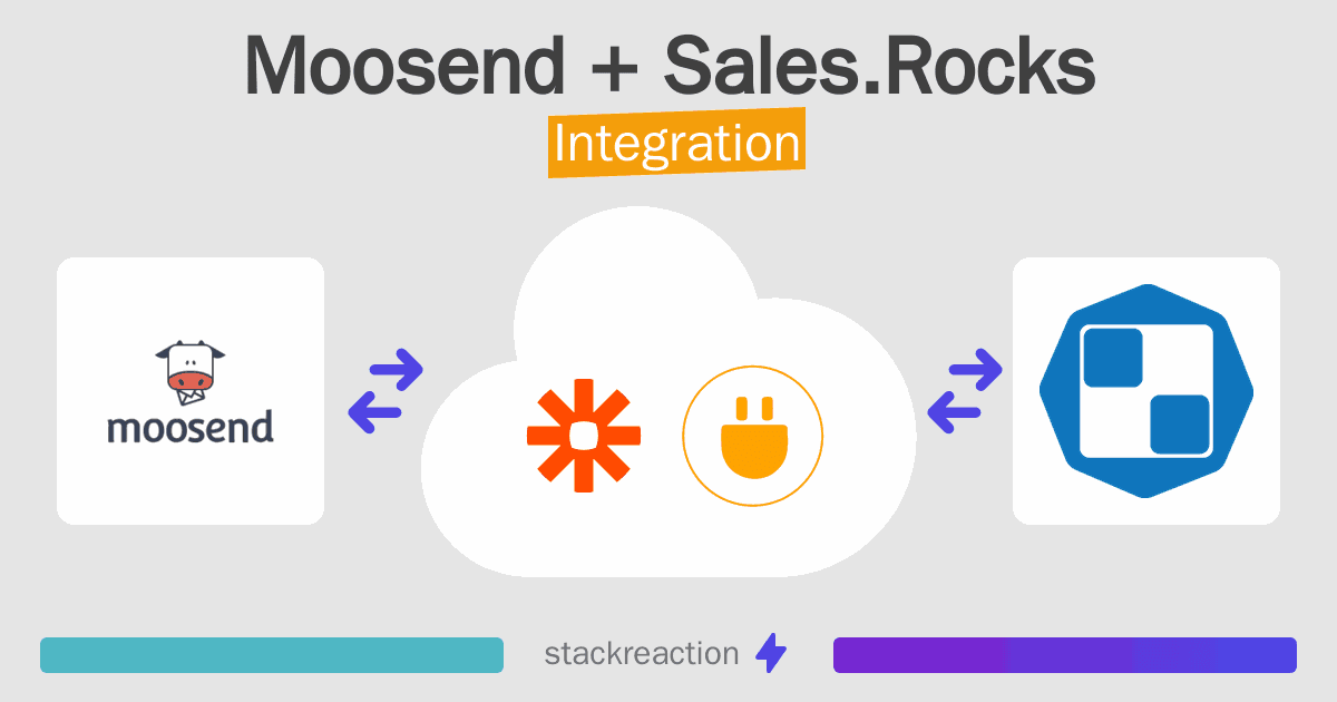 Moosend and Sales.Rocks Integration