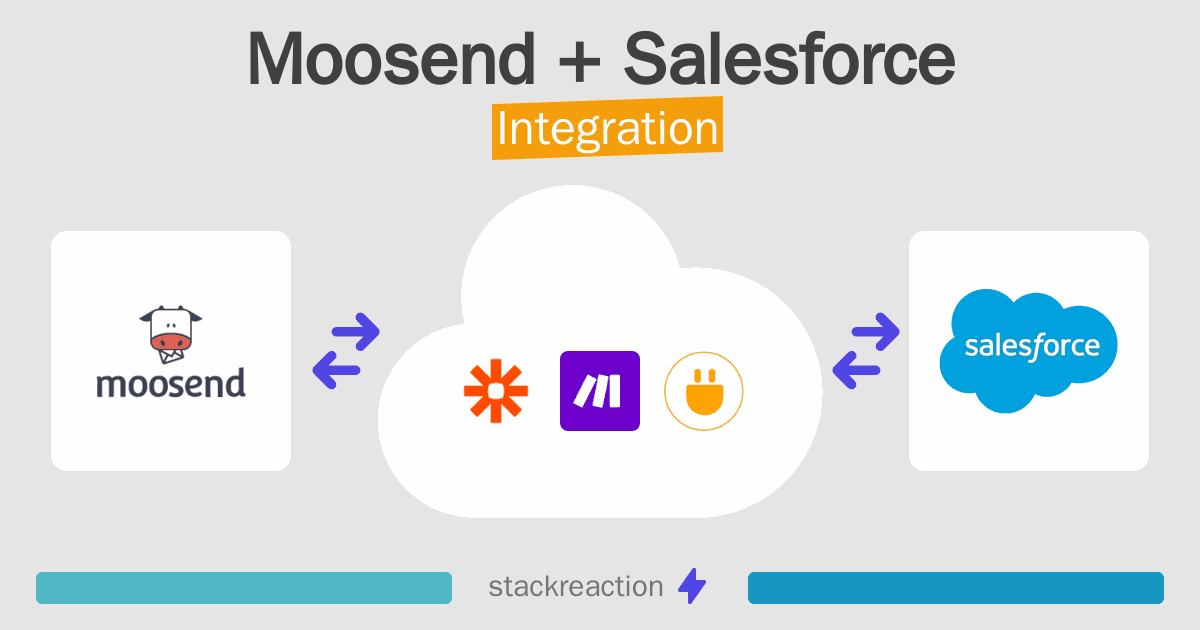 Moosend and Salesforce Integration