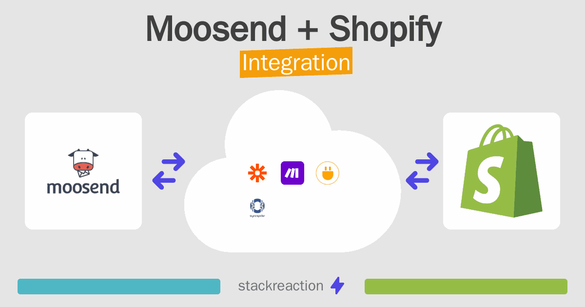 Moosend and Shopify Integration