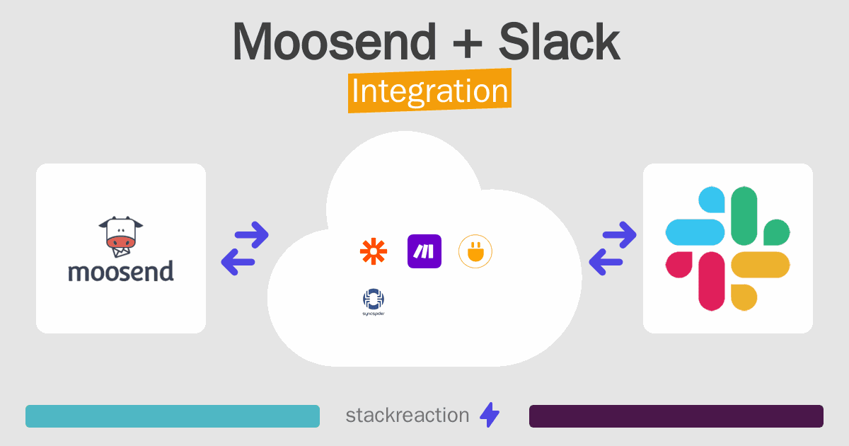 Moosend and Slack Integration