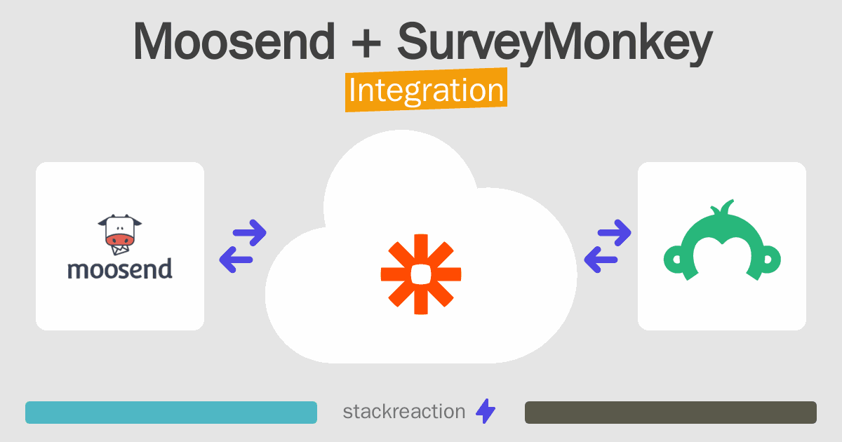 Moosend and SurveyMonkey Integration