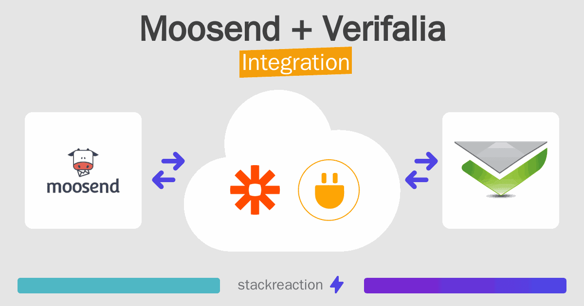 Moosend and Verifalia Integration