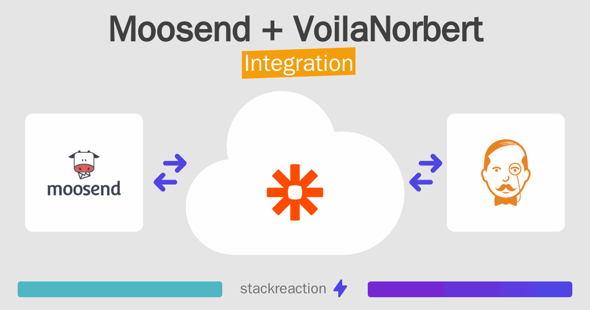 Moosend and VoilaNorbert Integration