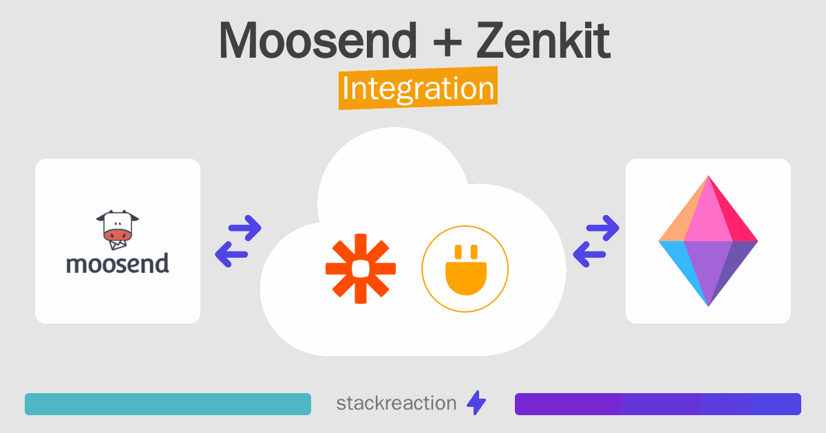 Moosend and Zenkit Integration