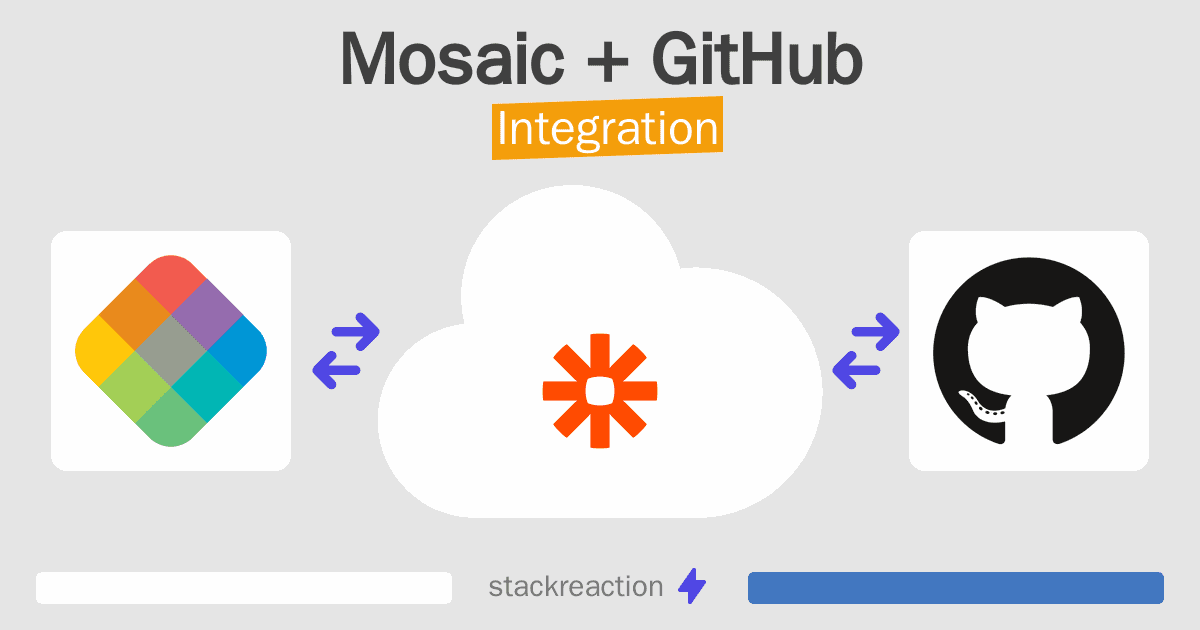 Mosaic and GitHub Integration