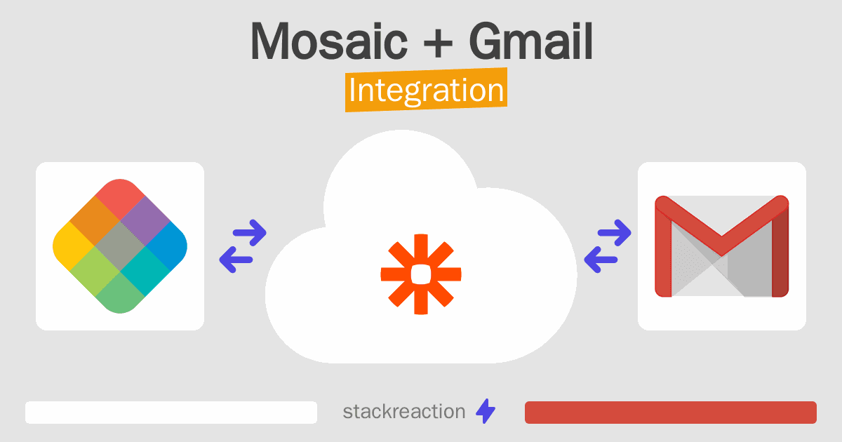 Mosaic and Gmail Integration