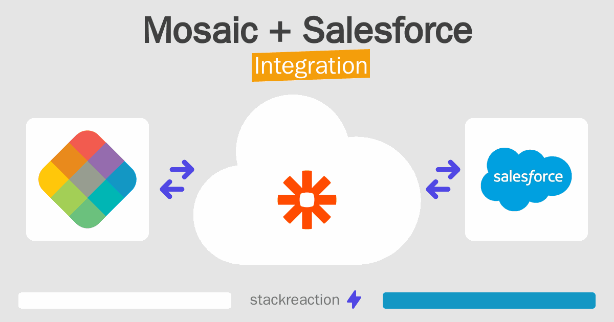 Mosaic and Salesforce Integration