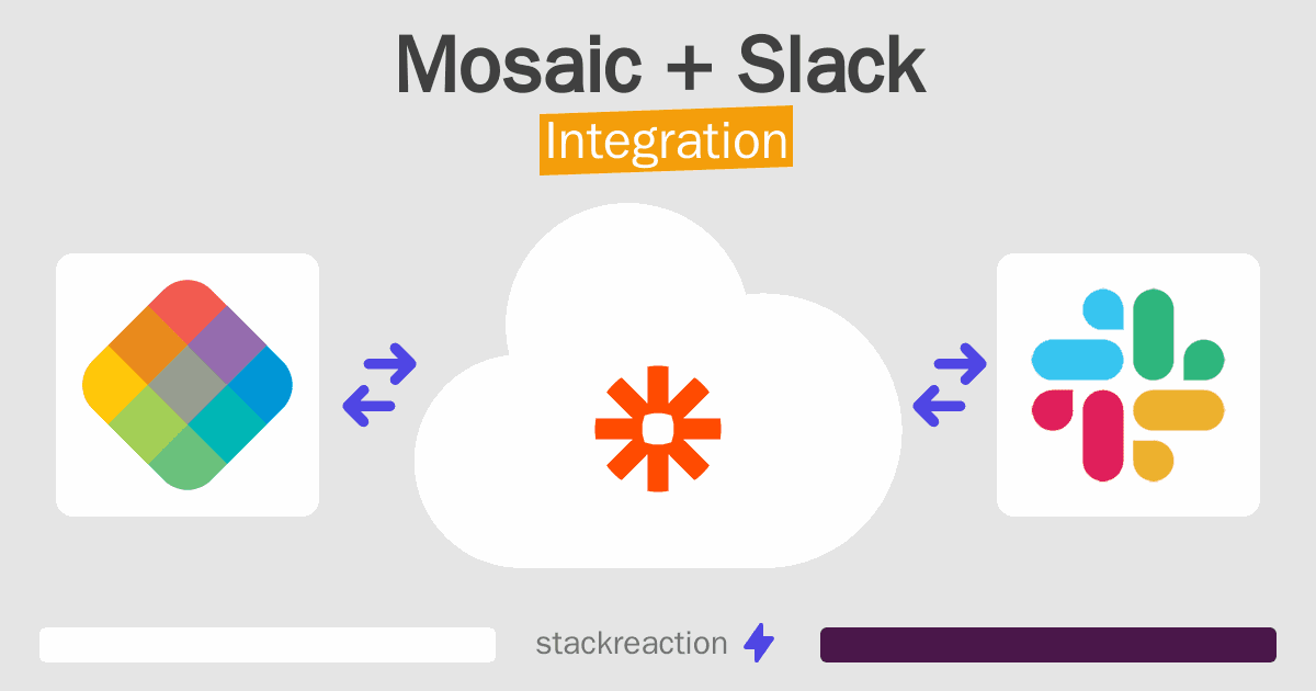 Mosaic and Slack Integration