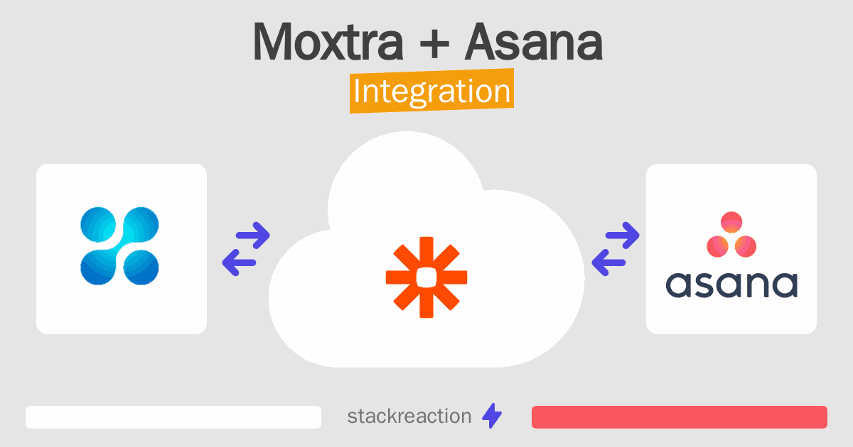 Moxtra and Asana Integration