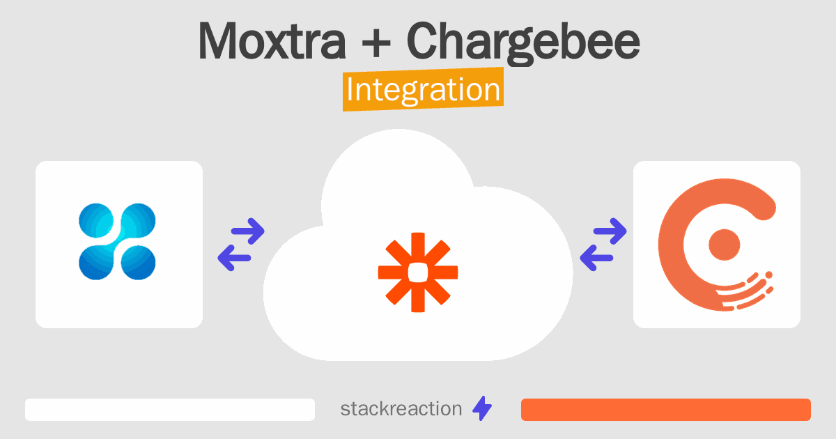 Moxtra and Chargebee Integration