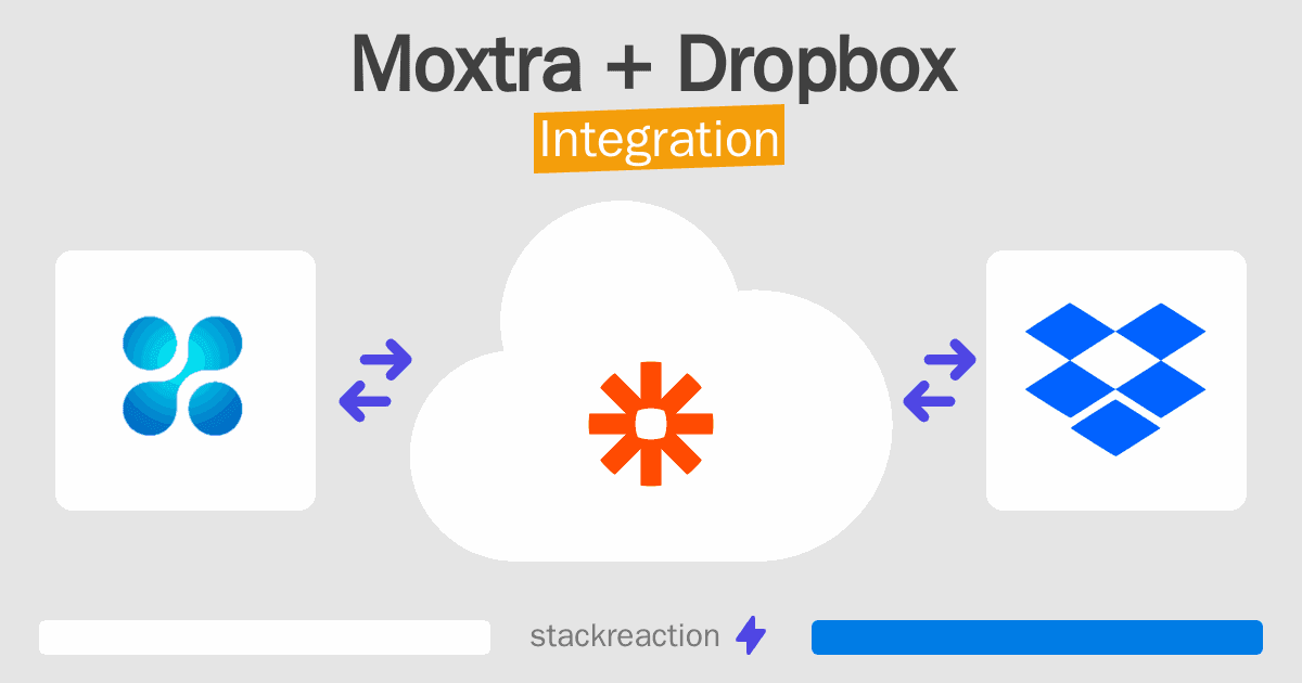Moxtra and Dropbox Integration