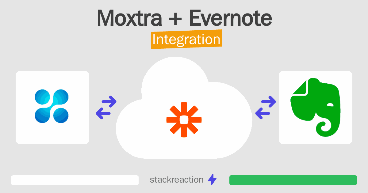 Moxtra and Evernote Integration