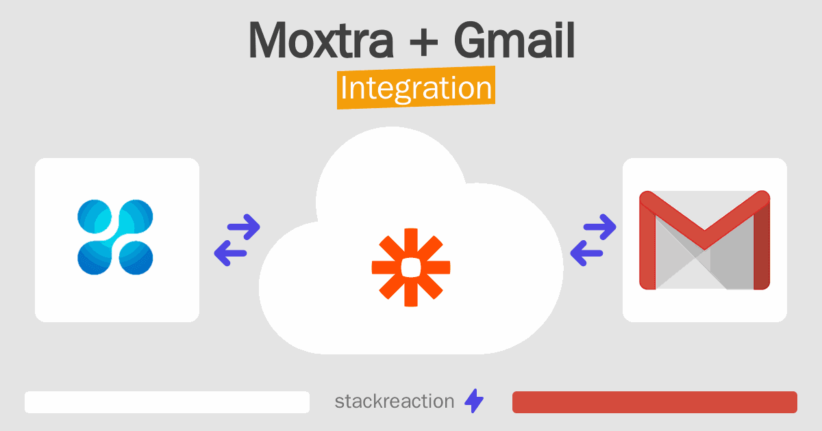 Moxtra and Gmail Integration