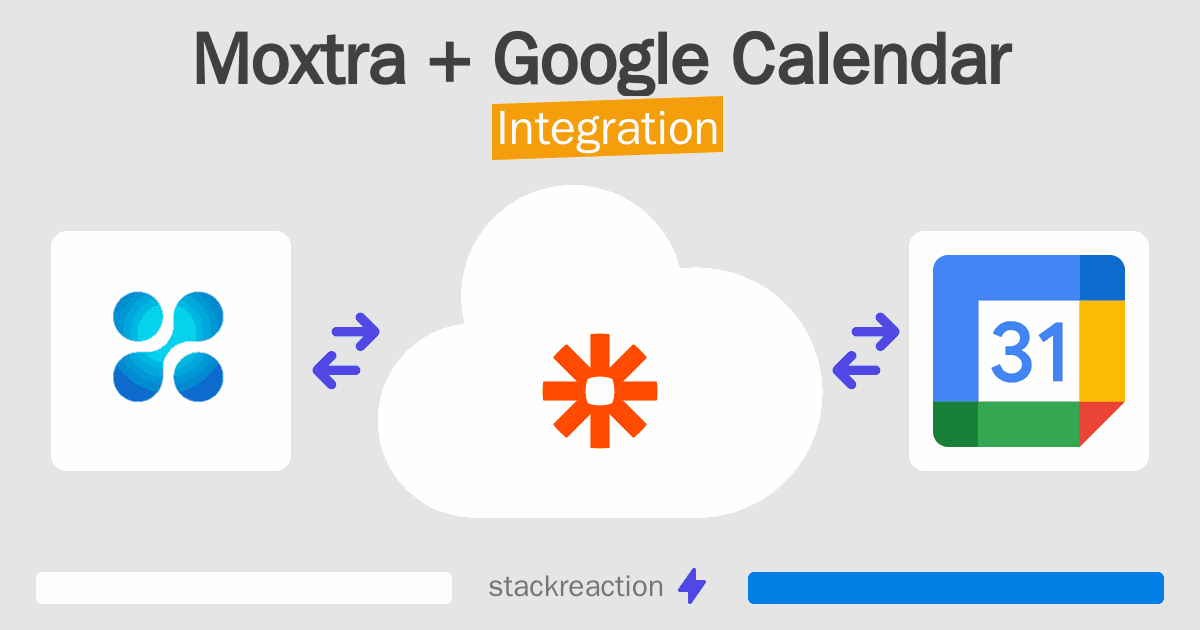 Moxtra and Google Calendar Integration