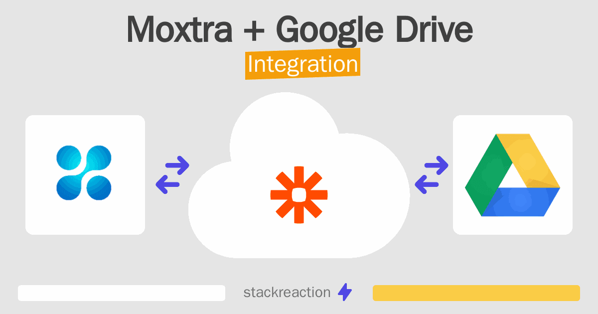 Moxtra and Google Drive Integration