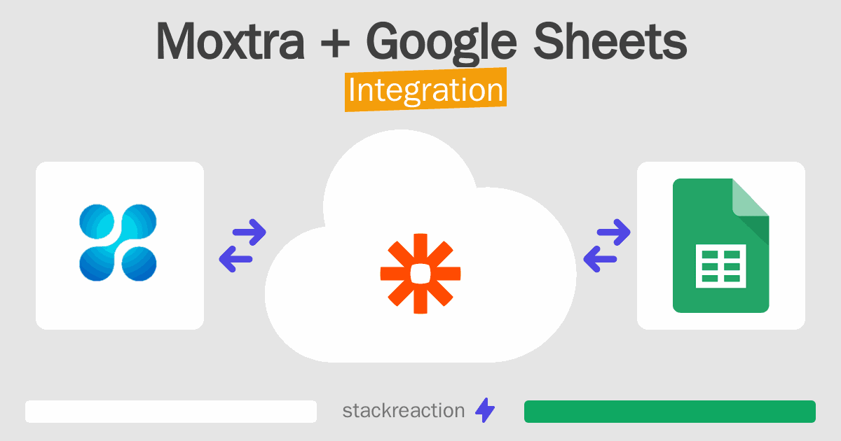 Moxtra and Google Sheets Integration
