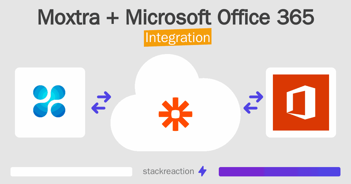 Moxtra and Microsoft Office 365 Integration