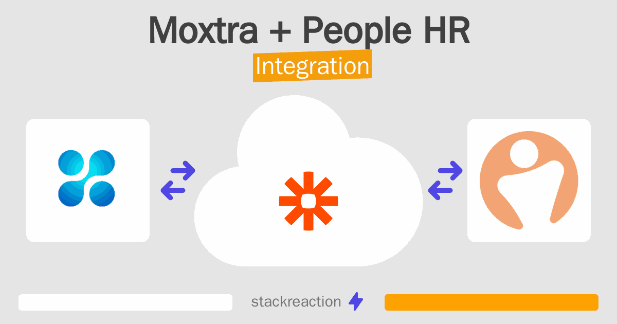 Moxtra and People HR Integration