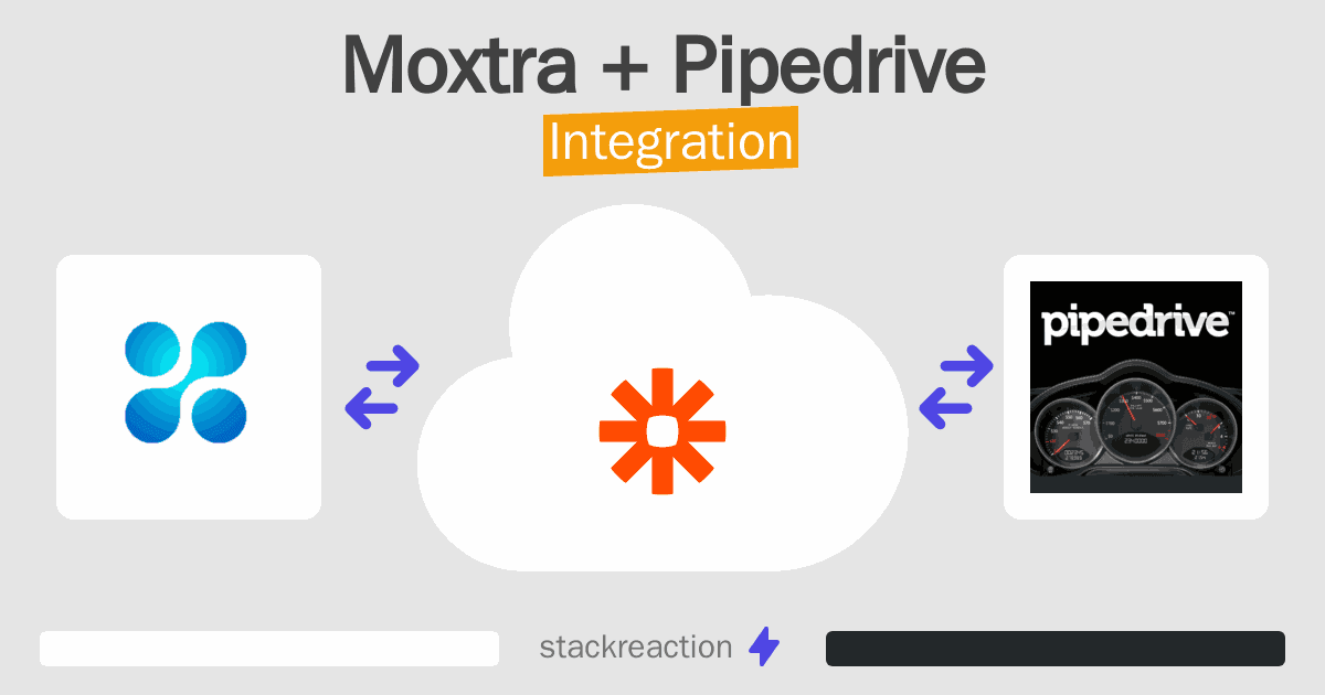 Moxtra and Pipedrive Integration