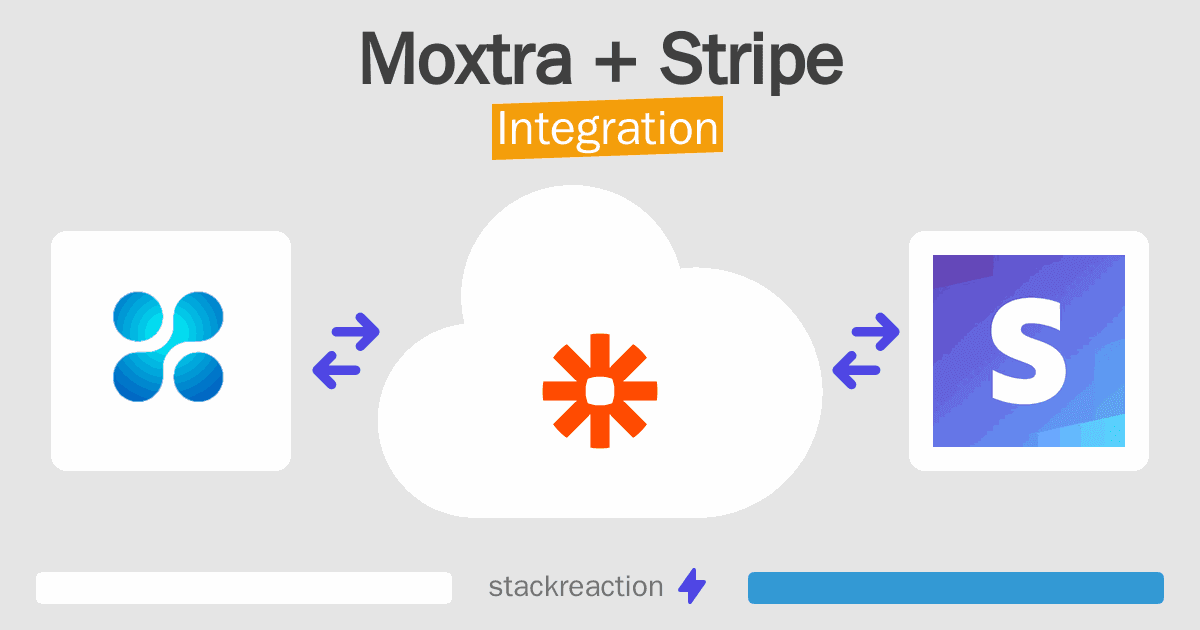 Moxtra and Stripe Integration