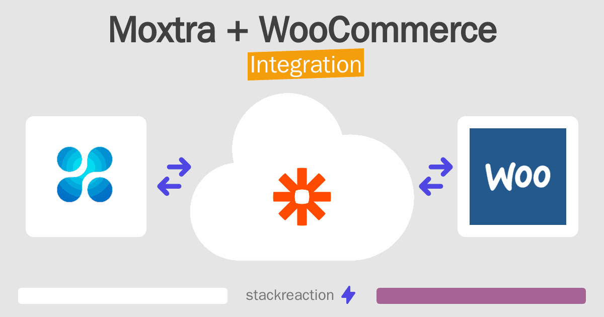 Moxtra and WooCommerce Integration