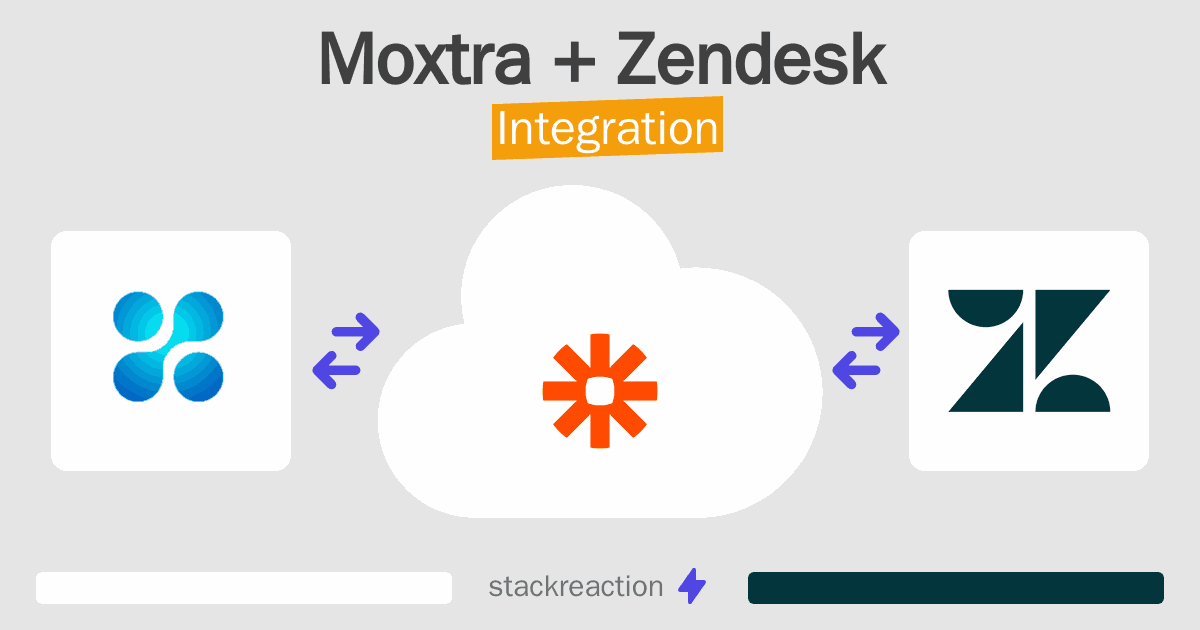 Moxtra and Zendesk Integration
