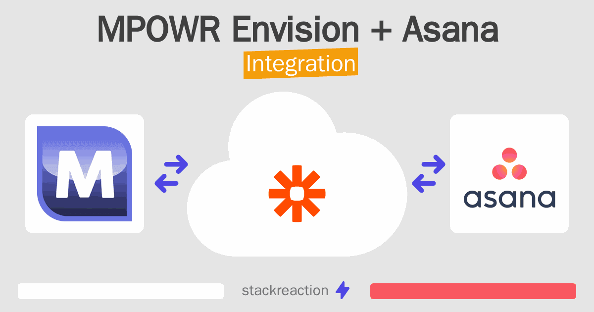 MPOWR Envision and Asana Integration