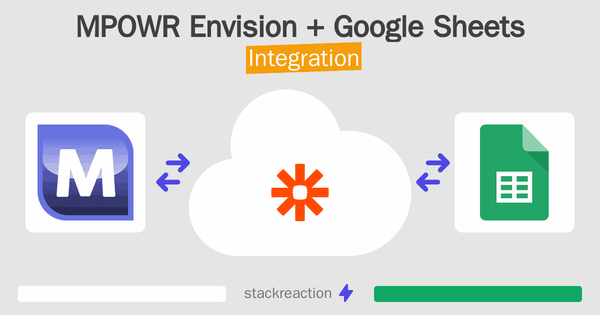 MPOWR Envision and Google Sheets Integration