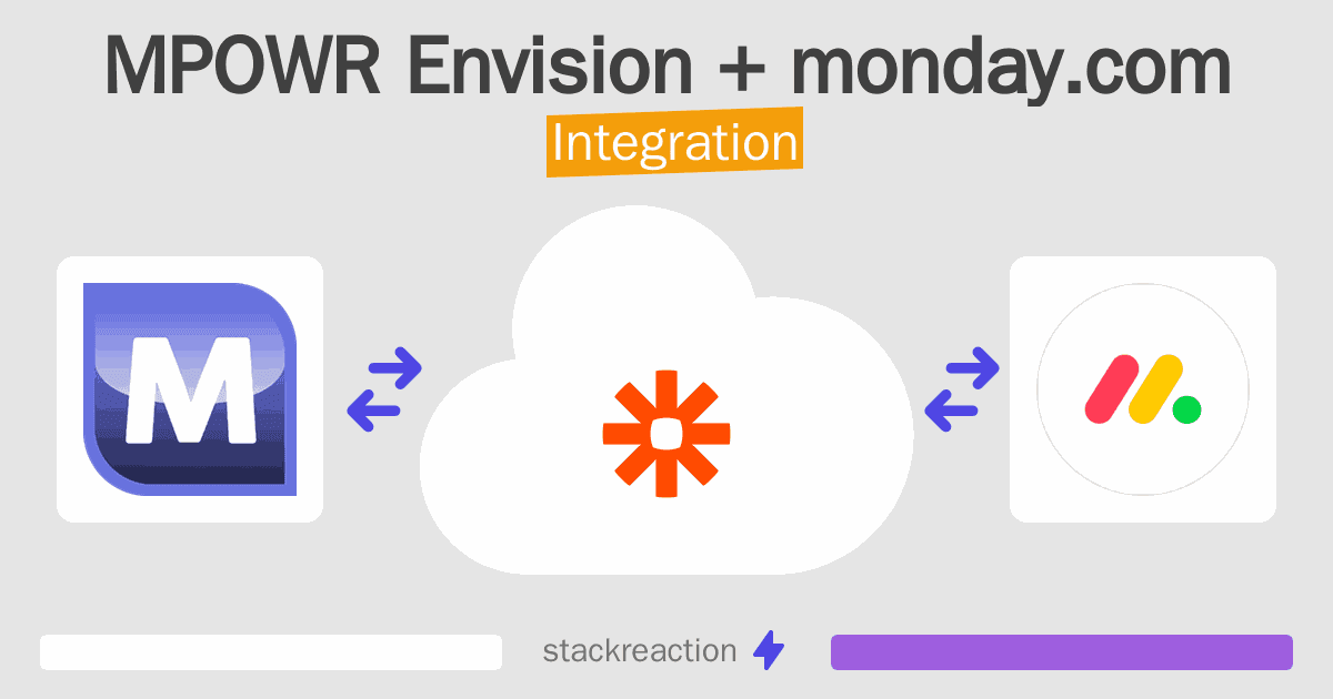 MPOWR Envision and monday.com Integration