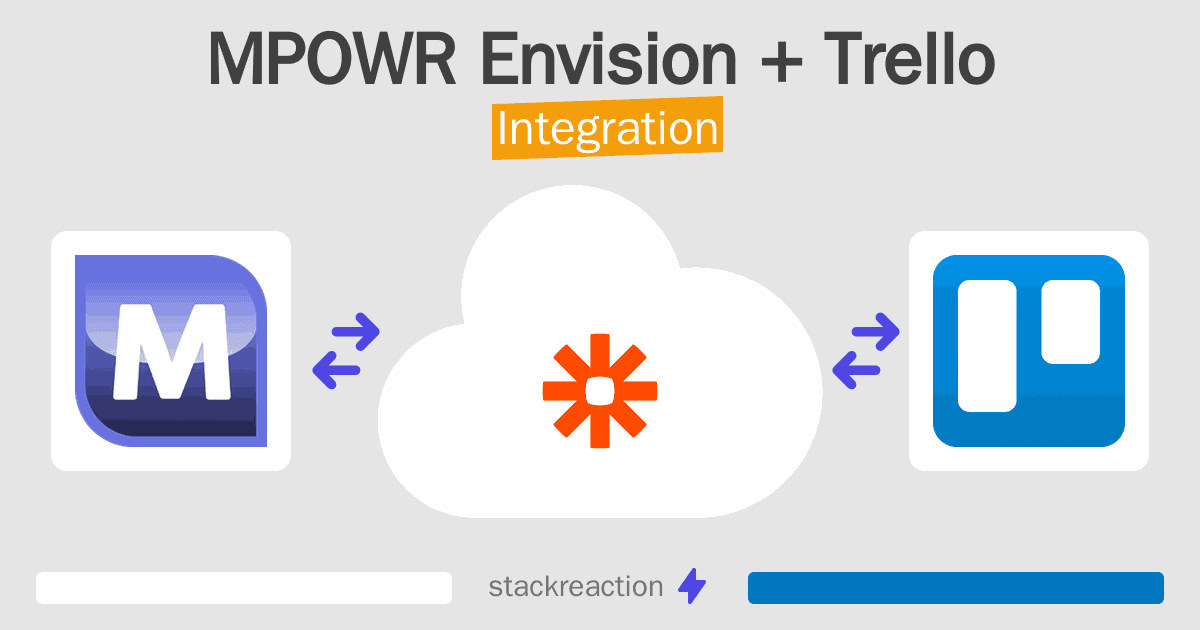 MPOWR Envision and Trello Integration