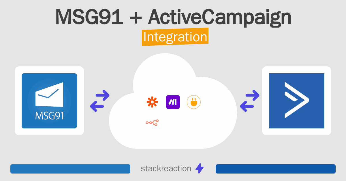 MSG91 and ActiveCampaign Integration