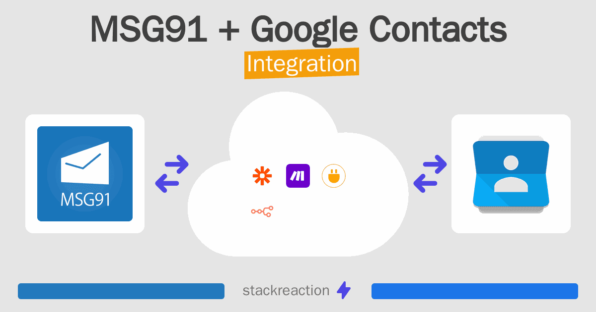 MSG91 and Google Contacts Integration