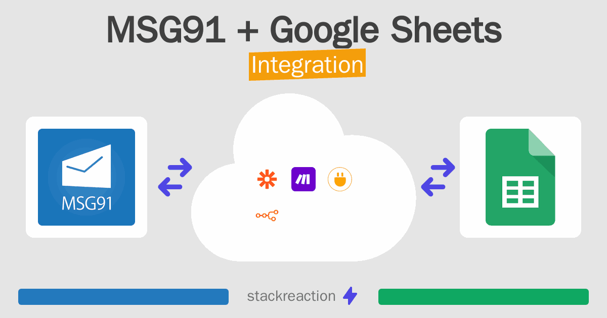 MSG91 and Google Sheets Integration