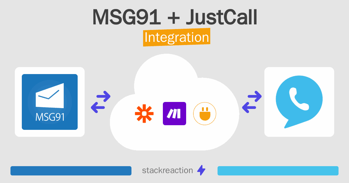 MSG91 and JustCall Integration