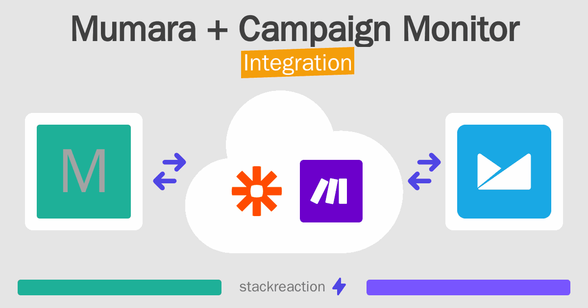 Mumara and Campaign Monitor Integration