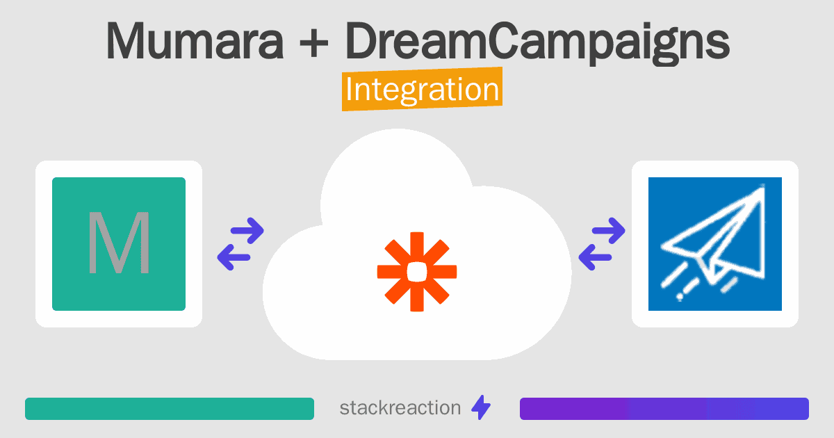 Mumara and DreamCampaigns Integration